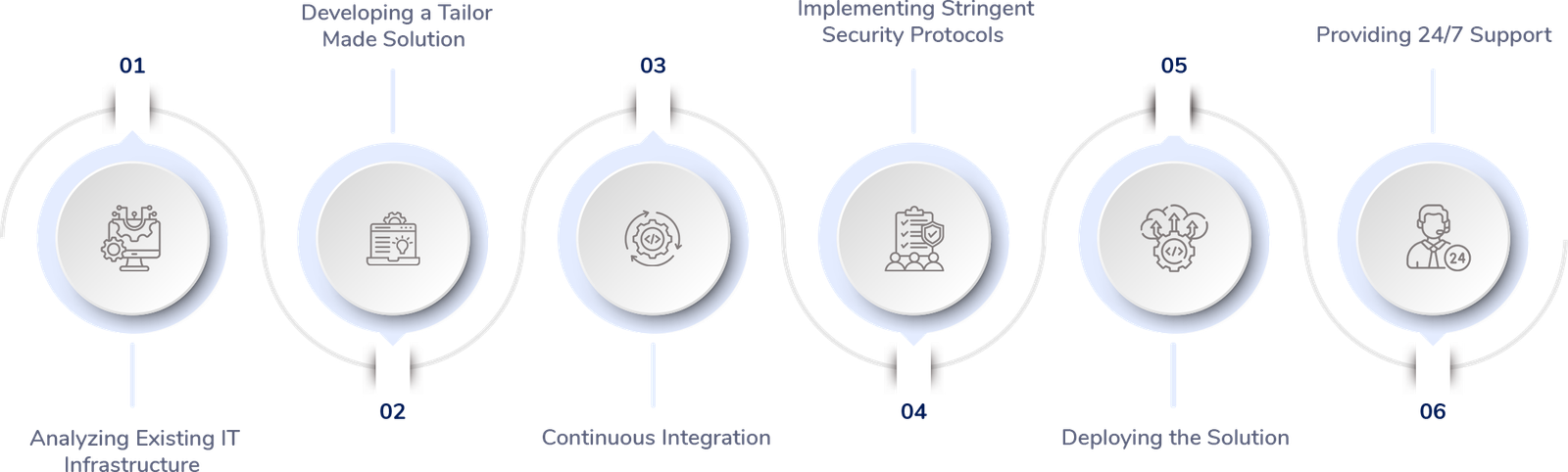 service process image