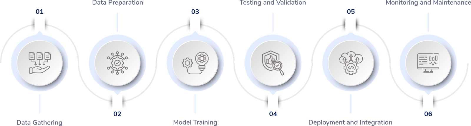 service process image