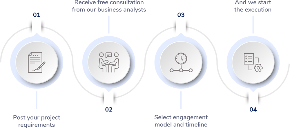 industry process image