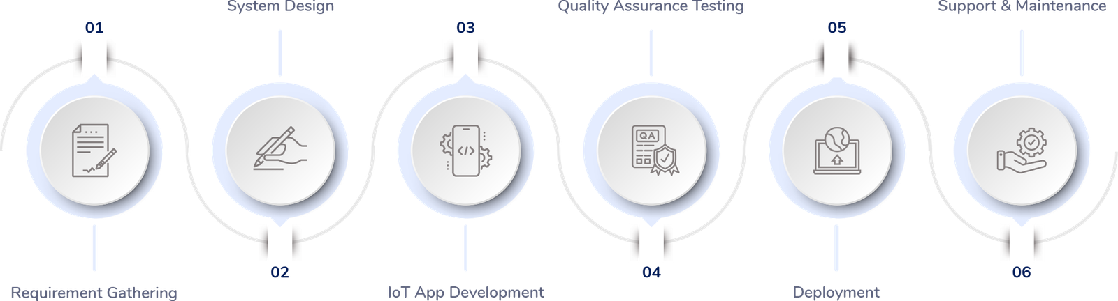service process image