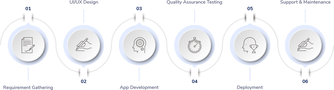 service process image
