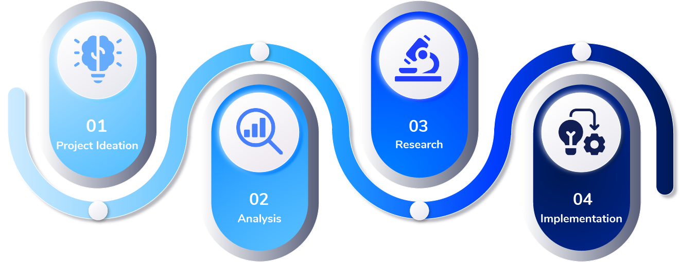 development-process