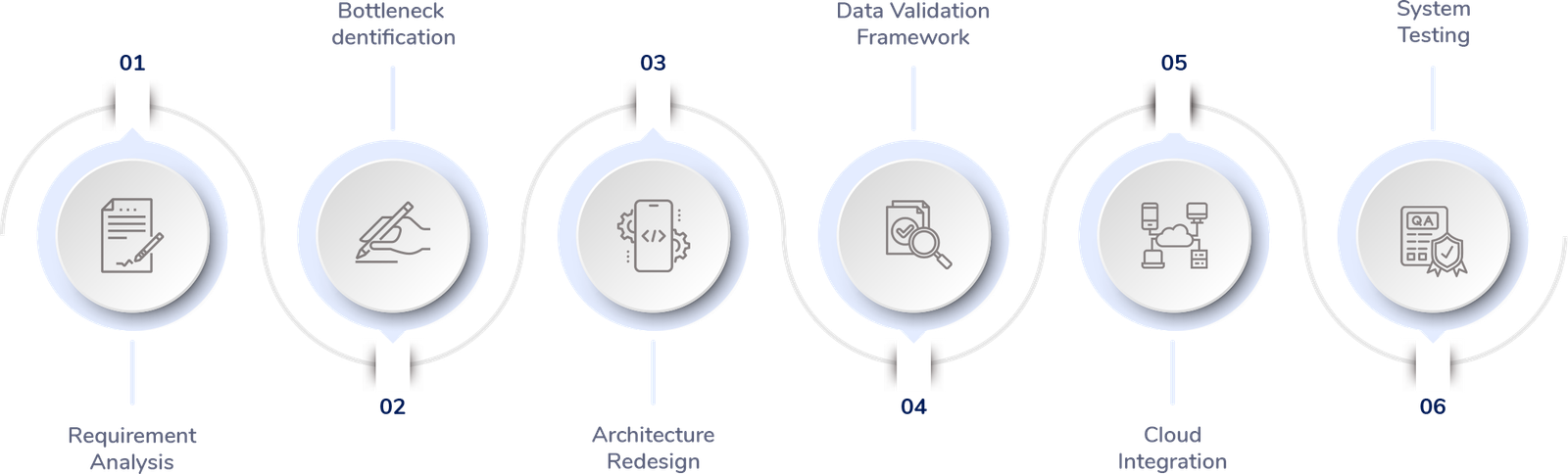 hire developer process image