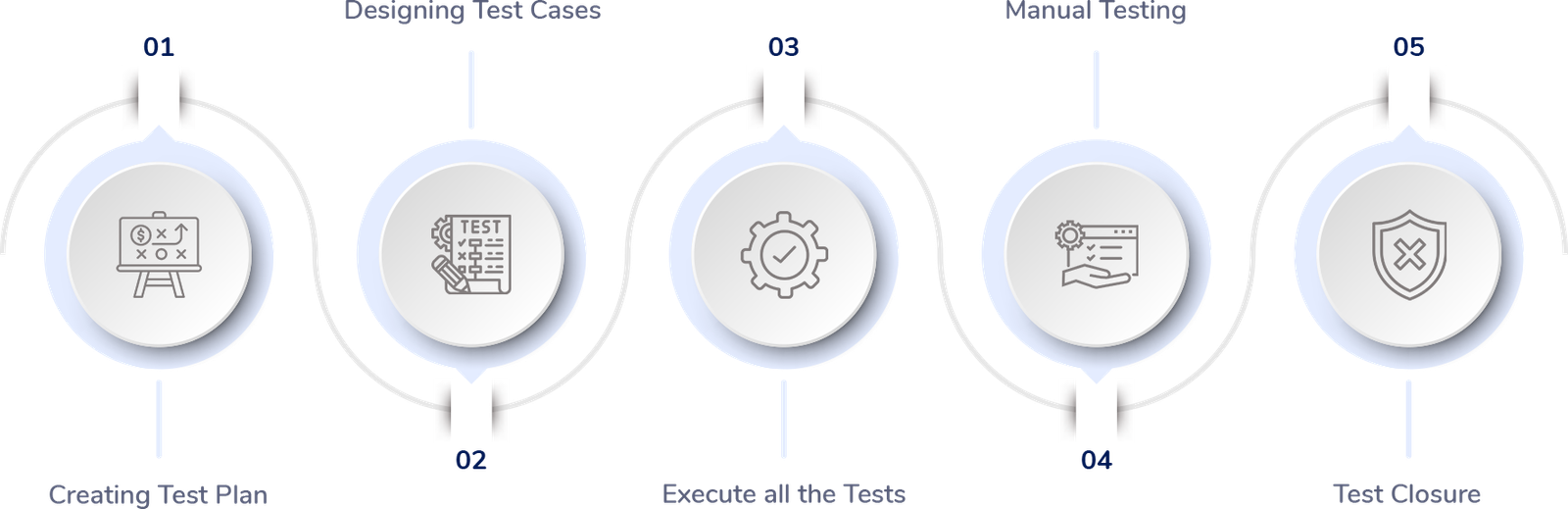 service process image