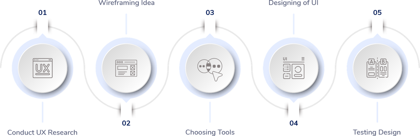 service process image